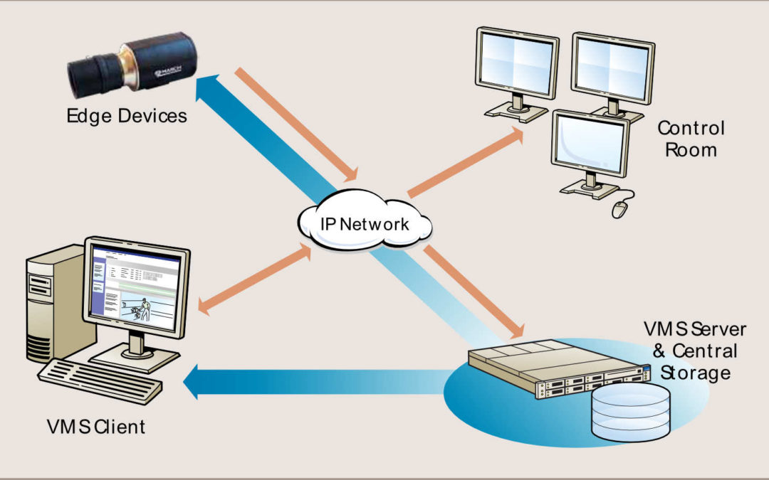 March Network – Shadow Archiving in Video Surveillance Systems