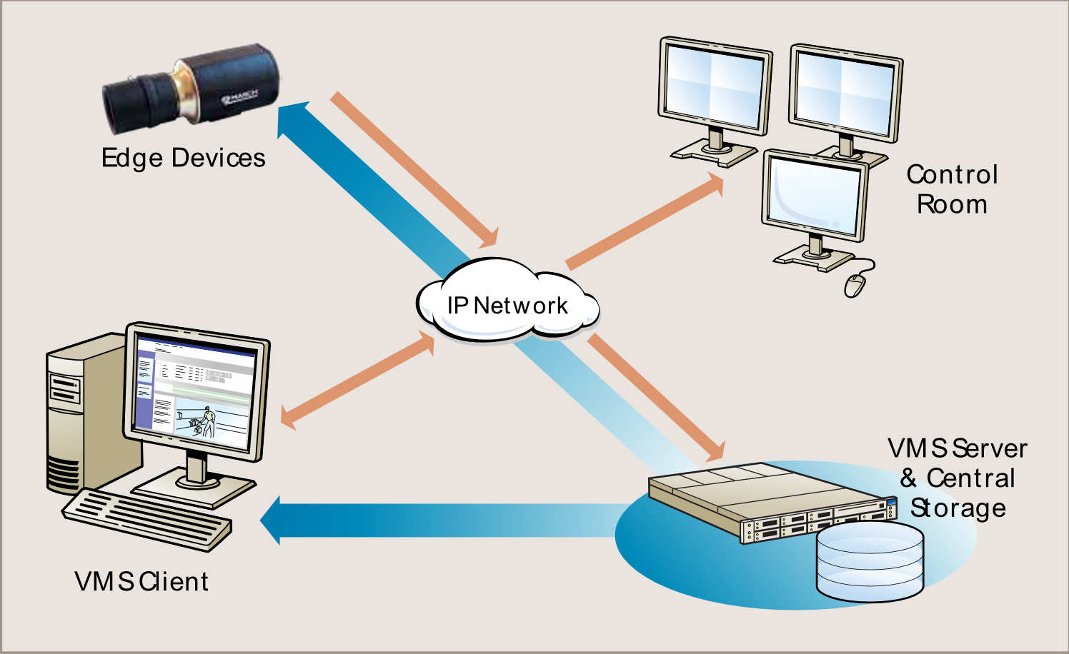 network video surveillance